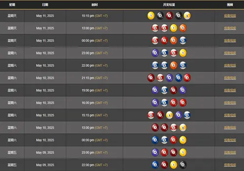 Menjelajahi Fungsi-Fungsi Data Macau Pada Permainan Togel