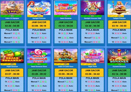 Pemahaman Rtp Slot Lewat Definisi Dan Dampaknya Pada Strategi Bermain